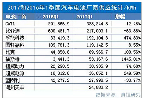 汽车圈最近又有大动作！中国版“特斯拉”即将诞生？