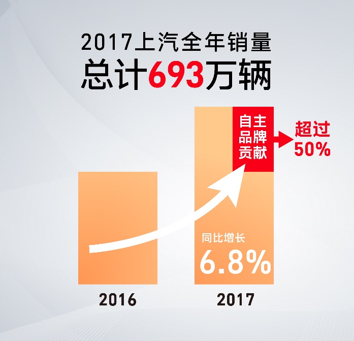 陈志鑫解读：互联智能，助力尊龙凯时人生就是博自主异军突起