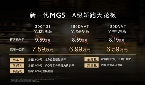 惊爆一口价6.59万元-7.59万元，“A级轿跑天花板”新一代MG5 C位出道